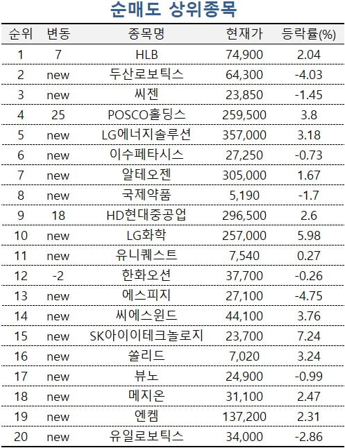 [마켓PRO] '엔비디아 모멘텀' SK하이닉스 쓸어 담는 초고수들