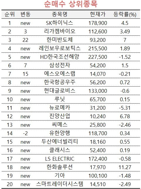 [마켓PRO] '엔비디아 모멘텀' SK하이닉스 쓸어 담는 초고수들