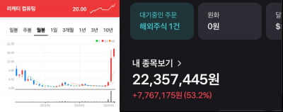 "개발되면 비트코인 다 망한다?"…요즘 뜨는 '이것' 뭐길래 [유지희의 ITMI]