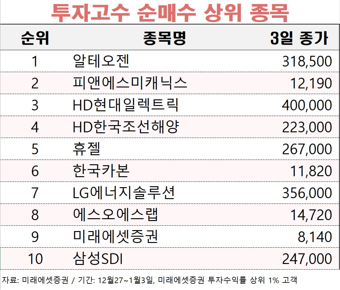 [마켓PRO]반갑다 외국인...알테오젠 SK하이닉스 '방긋'