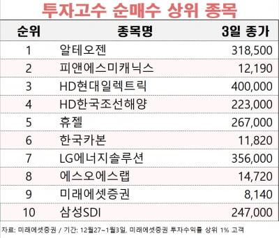 [마켓PRO]반갑다 외국인...알테오젠 SK하이닉스 '방긋'