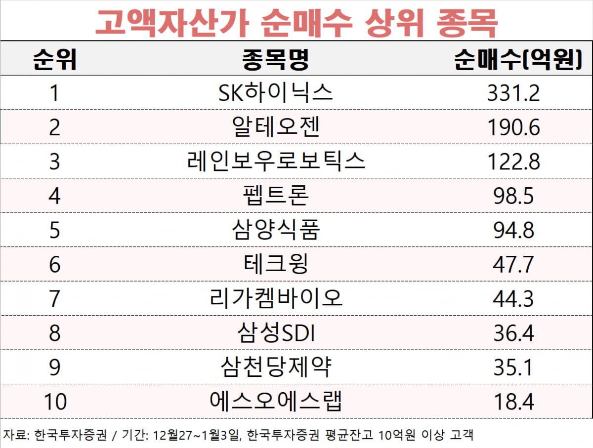 [마켓PRO]반갑다 외국인...알테오젠 SK하이닉스 '방긋'