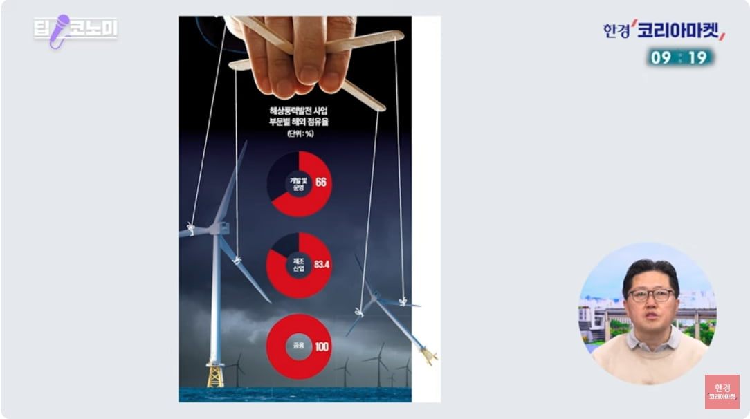 "100조 시장 통째로 넘어갈 판"…무관심하던 韓 '비상사태' [정영효의 산업경제 딱10분]  