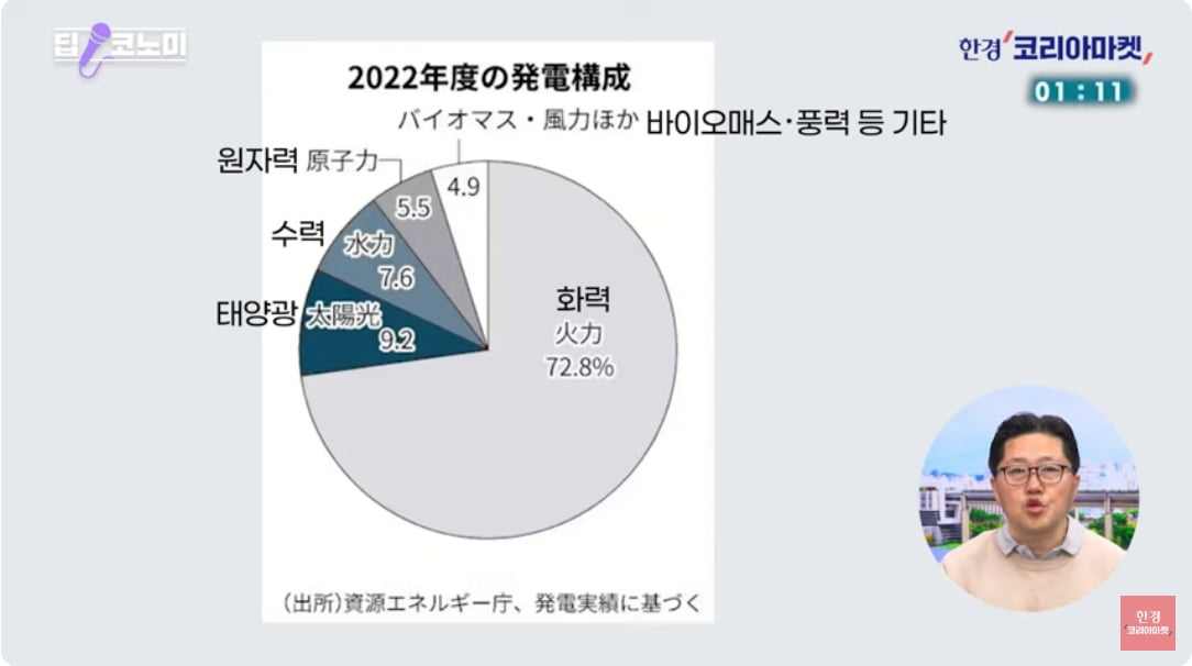 "100조 시장 통째로 넘어갈 판"…무관심하던 韓 '비상사태' [정영효의 산업경제 딱10분]  