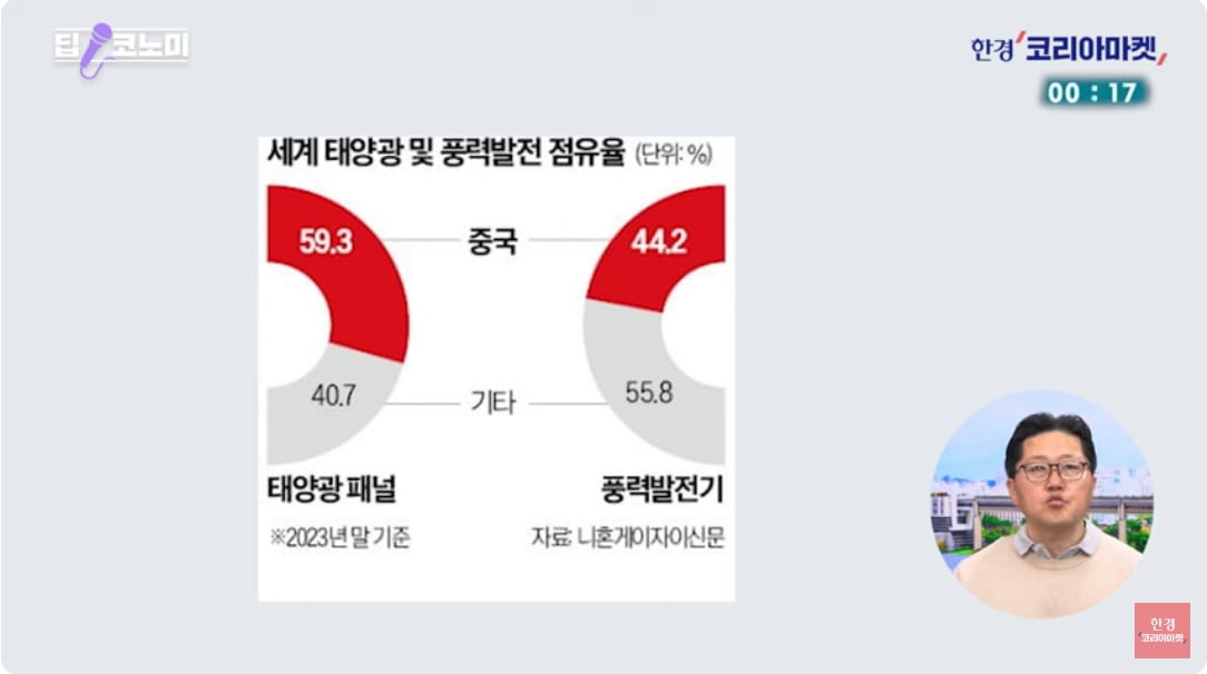 "100조 시장 통째로 넘어갈 판"…무관심하던 韓 '비상사태' [정영효의 산업경제 딱10분]  