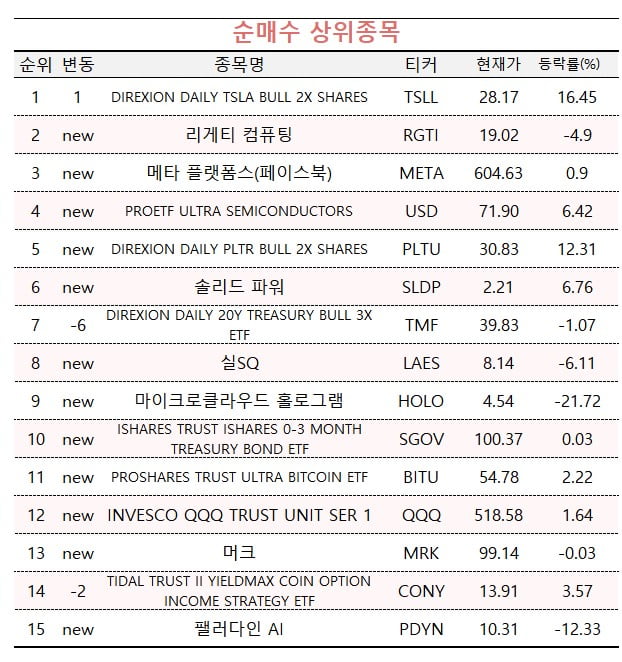 [마켓PRO] 美증시 고수들, 기술주 투자 '새 판' 짠다