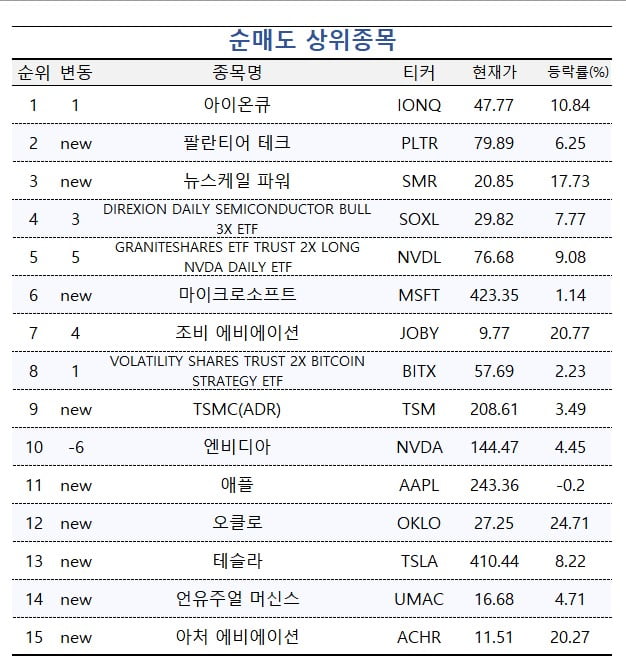 [마켓PRO] 美증시 고수들, 기술주 투자 '새 판' 짠다