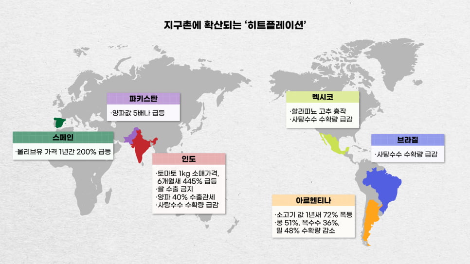 기후위기로 각국이 식량보호주의에 나서고 있다. 이로 인해 농산물의 가격이 폭등하는 '애그플레이션'이 지속되고 있다. 