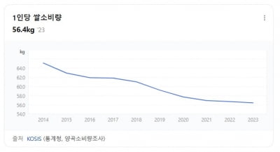 기후위기, 농촌 사막화, 통상파고 거세지만 K푸드 희망 있다!