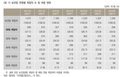 "의정갈등 이후 경력직 간호사 선호"...20대 여성 '직격탄'