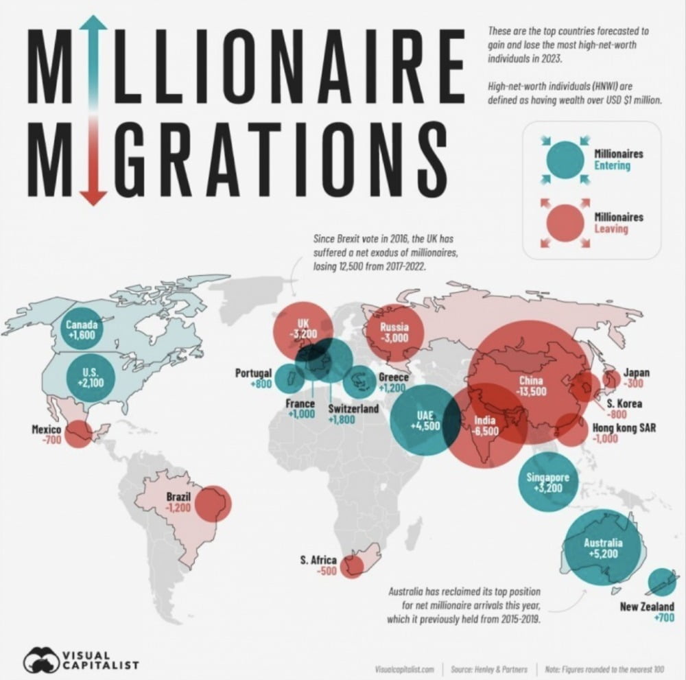 백만장자 이민 지도. 상속세나 세율 문제로 많은 자본가들이 모국을 떠나고 있다.