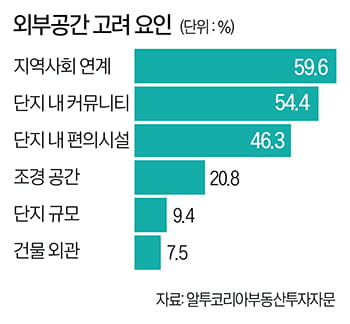 “럭셔리보다 병원 가까운 게 최고” … 인기 시니어주택 공통점은[집코노미 - 집 100세 시대]