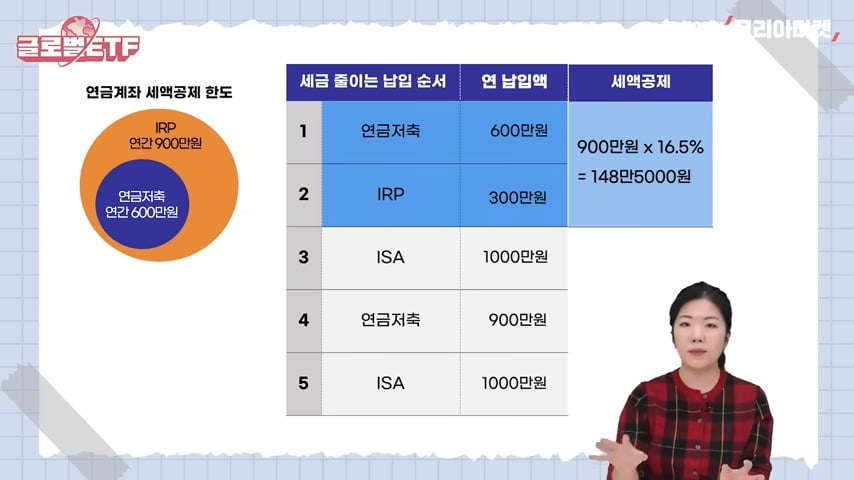 절세계좌 3총사 연금저축 IRP ISA...세금 가장 덜 내는 황금배분하는 법 [수지맞는 재테크]