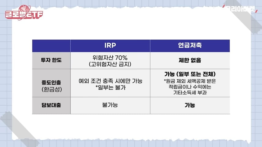 절세계좌 3총사 연금저축 IRP ISA...세금 가장 덜 내는 황금배분하는 법 [수지맞는 재테크]