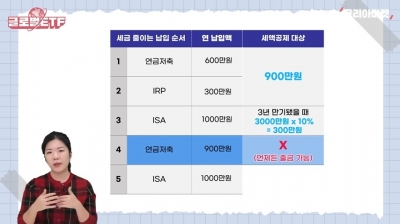 절세계좌 3총사 연금저축 IRP ISA...세금 가장 덜 내는 황금배분하는 법 [수지맞는 재테크]