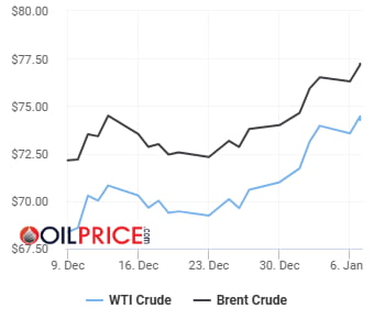 美 한파·이란산 공급 우려에…WTI 3개월 만에 최고치 [오늘의 유가]