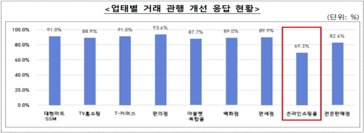 출처: 공정거래위원회