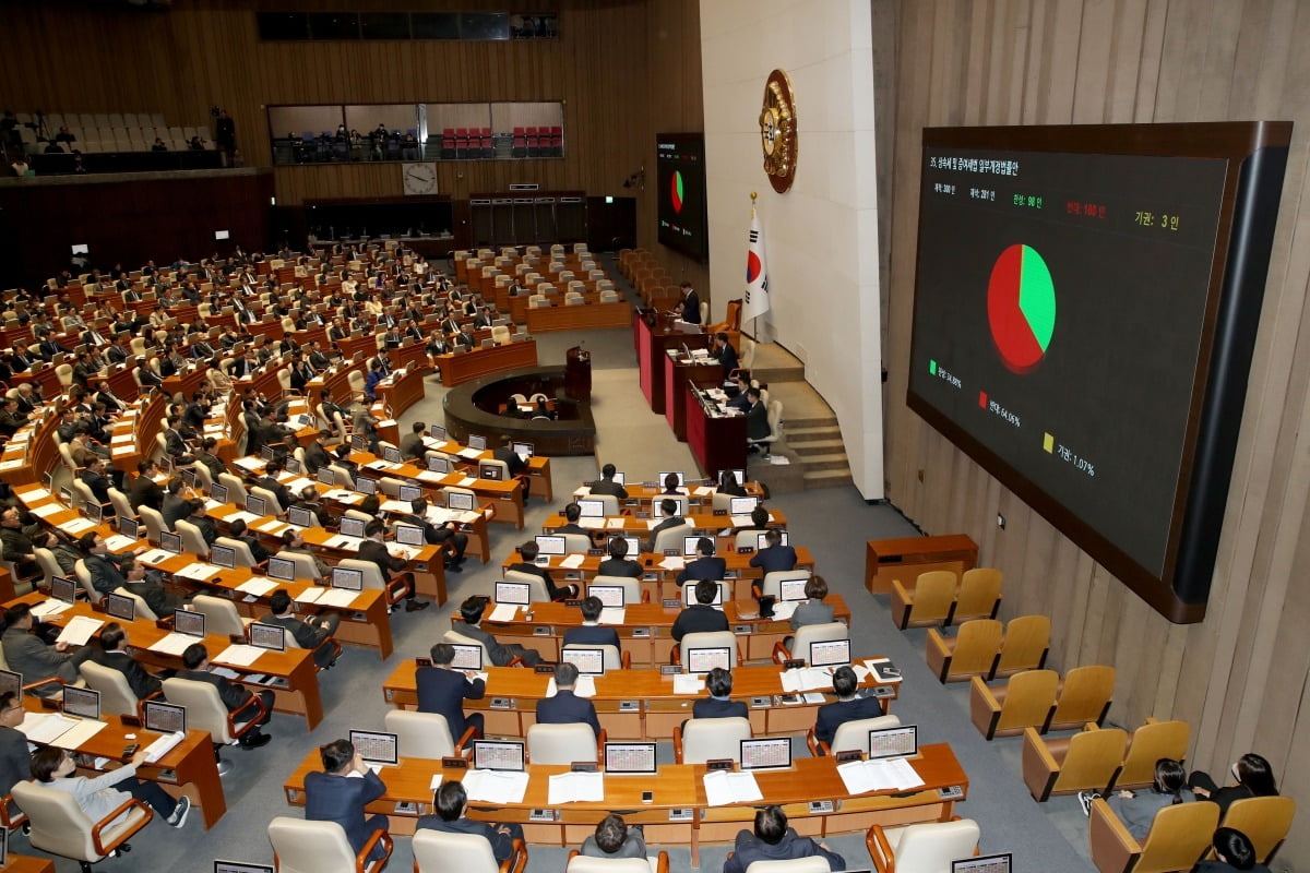 작년 12월 10일 오후 서울 여의도 국회에서 열린 본회의에서 상속세 및 증여세법 일부개정법률안이 재적 300인, 재석 281인, 찬성 98인, 반대 180인, 기권 3인으로 부결되고 있다. 뉴스1