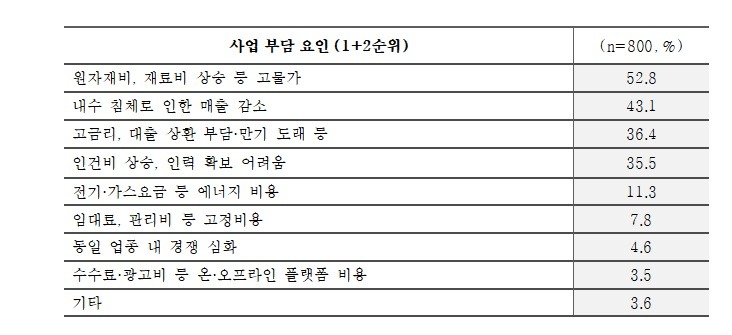 중기중앙회 제공