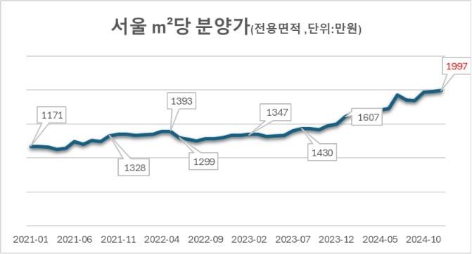 자료=리얼하우스