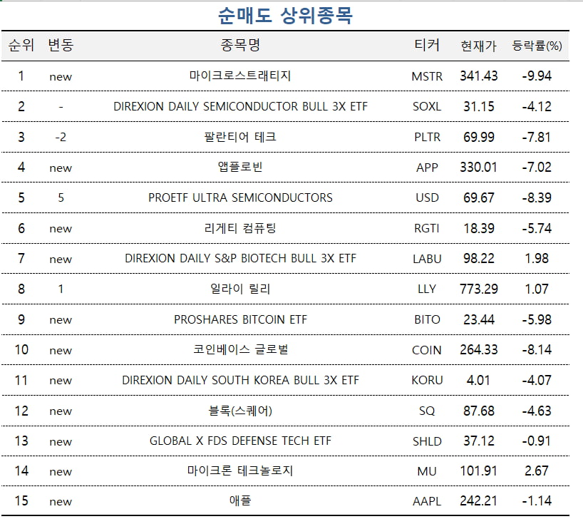 [마켓PRO]"주가 너무 올랐다" 월가 경고에도 고수들은 테슬라 베팅