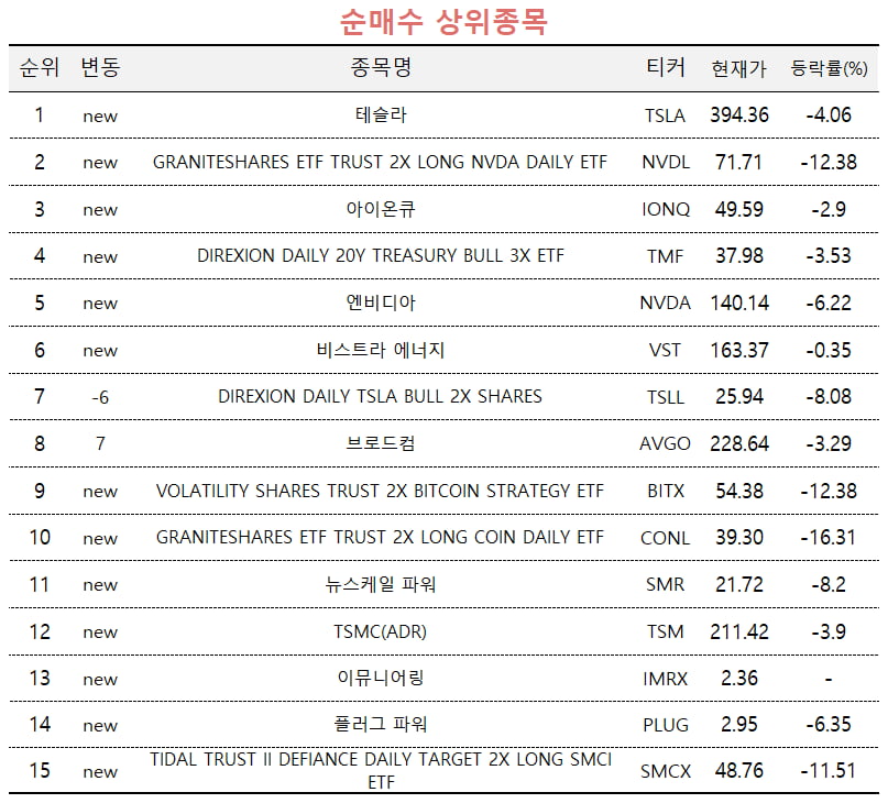 [마켓PRO]"주가 너무 올랐다" 월가 경고에도 고수들은 테슬라 베팅