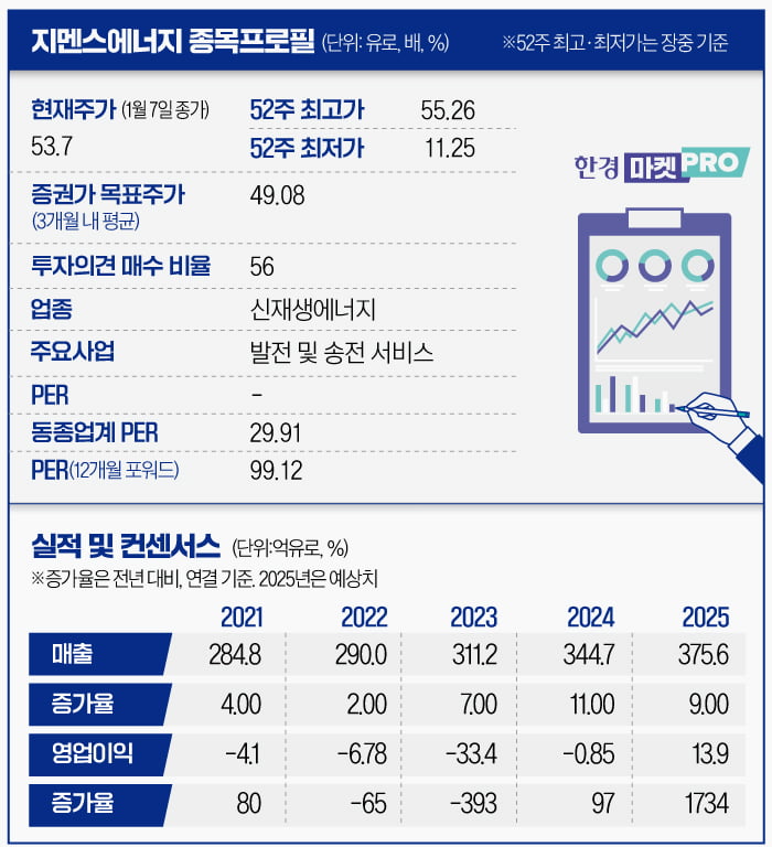 1년 간 320% 이상 폭등했는데…"더 오른다" 전망 나온 종목 [글로벌 종목탐구]