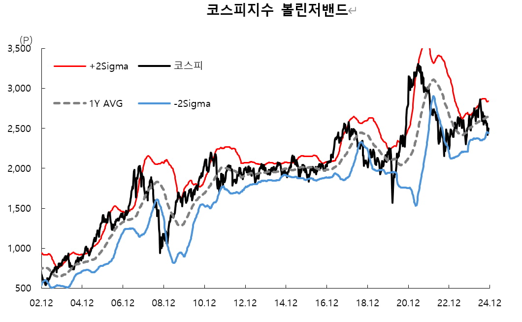 [마켓칼럼]"원화 약세에 거세진 '국장 탈출', 그래도 국장 되돌아봐야"