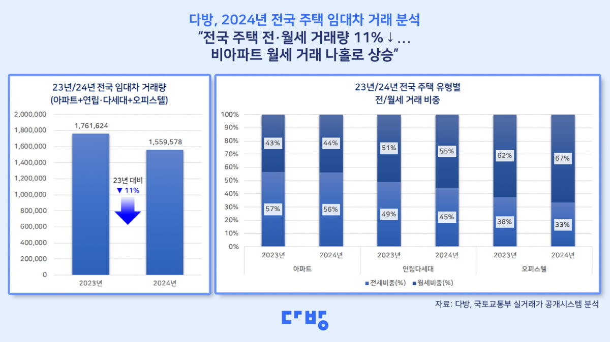 사진=다방