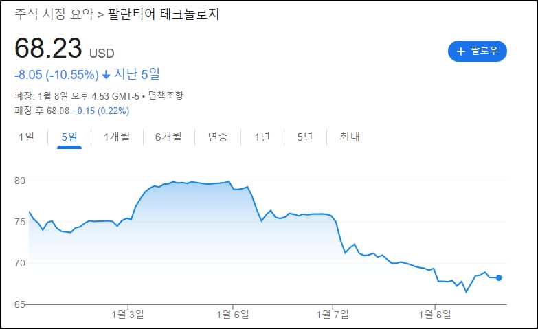 주가 위협하는 금리…12월 고용에 달렸다 [김현석의 월스트리트나우]