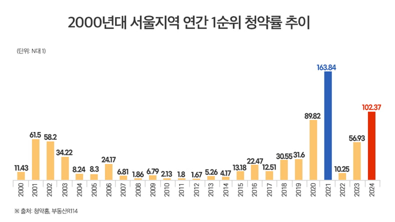 사진=부동산인포