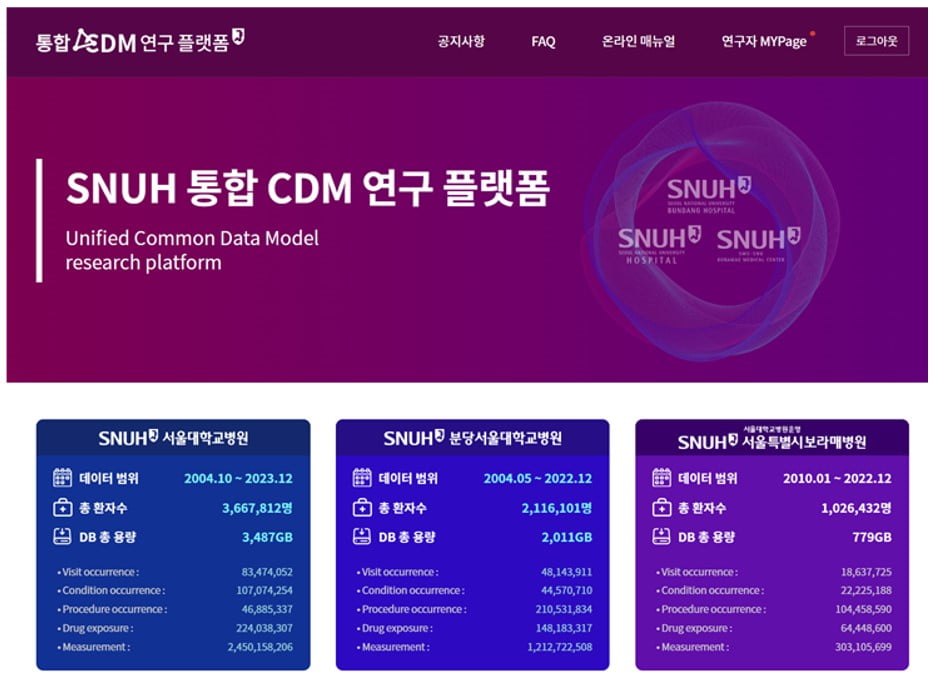 서울대병원 3개 기관 통합 CDM 플랫폼 메인