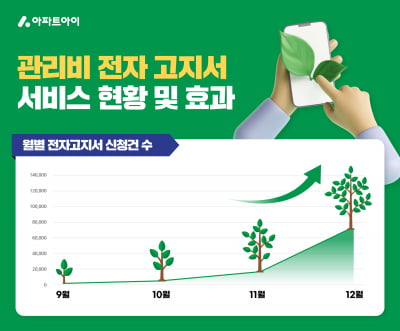 관리비 전자고지서 사용 늘어…카지노 뽀찌아이, 지난달 330% 증가