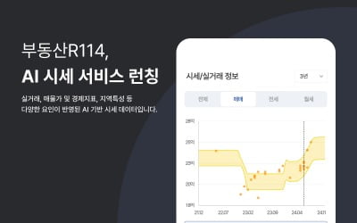 우리집 가격 AI가 알려준다…부동산R114 'AI 시세' 출시