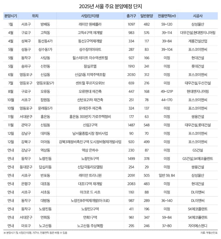 자료=부동산인포