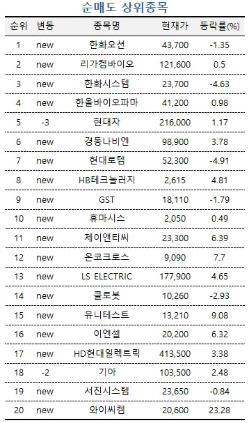 [코인 카지노 사이트PRO] "지금이 저점"…고수들, 삼성전자 사모았다