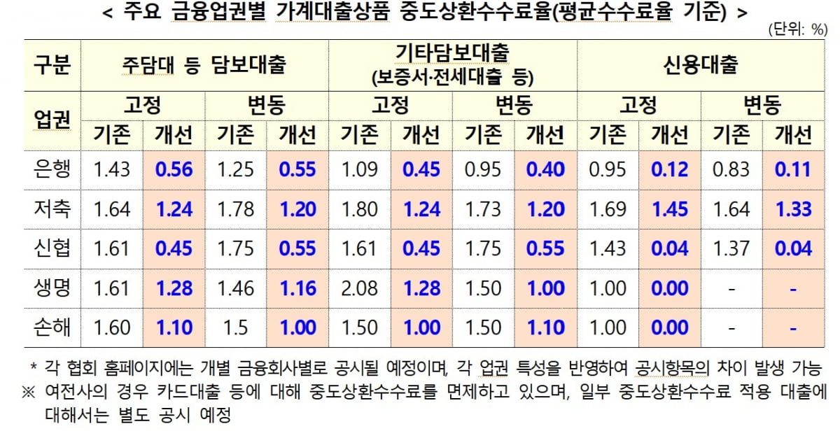 금융위원회 제공