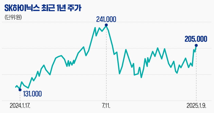 [마켓PRO] "올해 34조 영업이익 전망"…31만닉스 기대 커진다