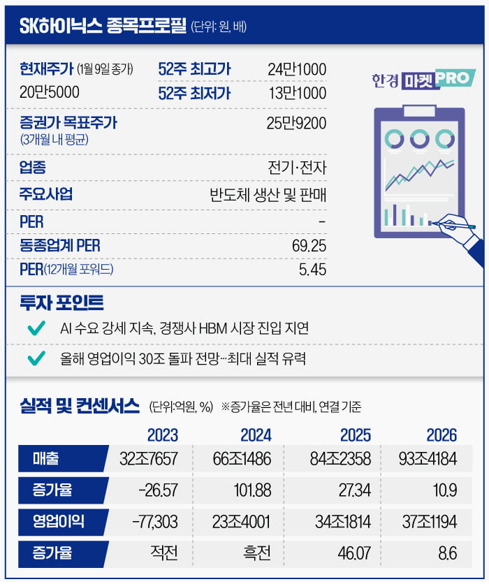 [마켓PRO] "올해 34조 영업이익 전망"…31만닉스 기대 커진다