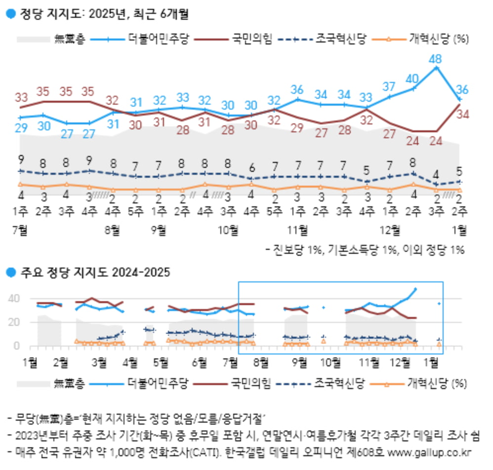 사진=한국갤럽