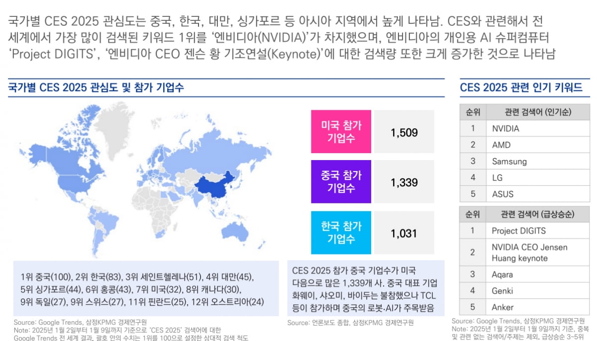 제공 삼정KPMG