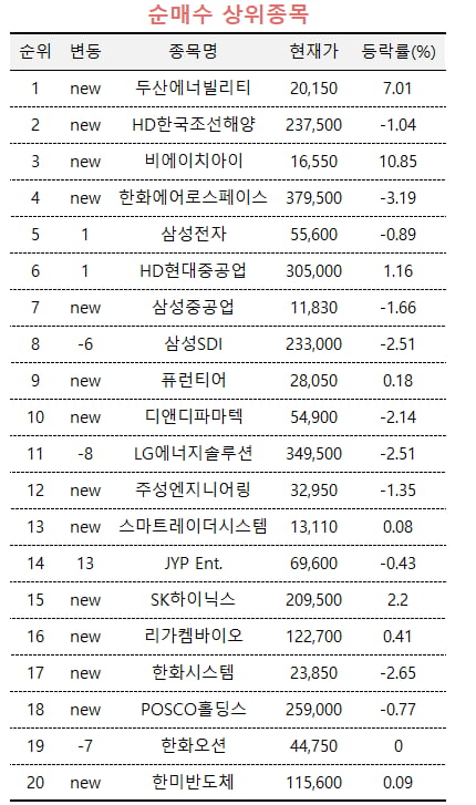 [마켓PRO] '24조' 체코 원전 수주 기대감...고수들 '두산에너빌리티' 사모았다