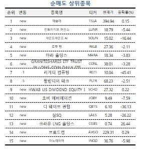 [마켓PRO] "주가 떨어지면 매수"…고수들, 아이온큐·엔비디아 사모았다