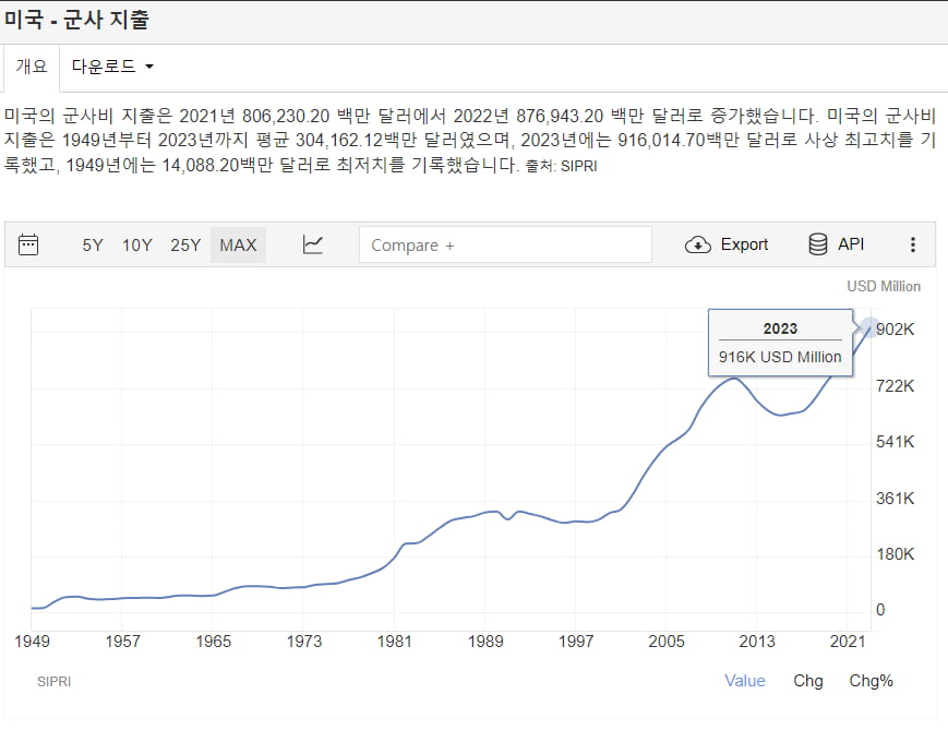 '돈로주의'에 전 세계 초긴장…'힘의 시대' 열리나 [이상은의 워싱턴나우]