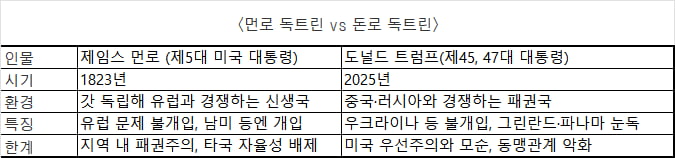 '돈로주의'에 전 세계 초긴장…'힘의 시대' 열리나 [이상은의 워싱턴나우]