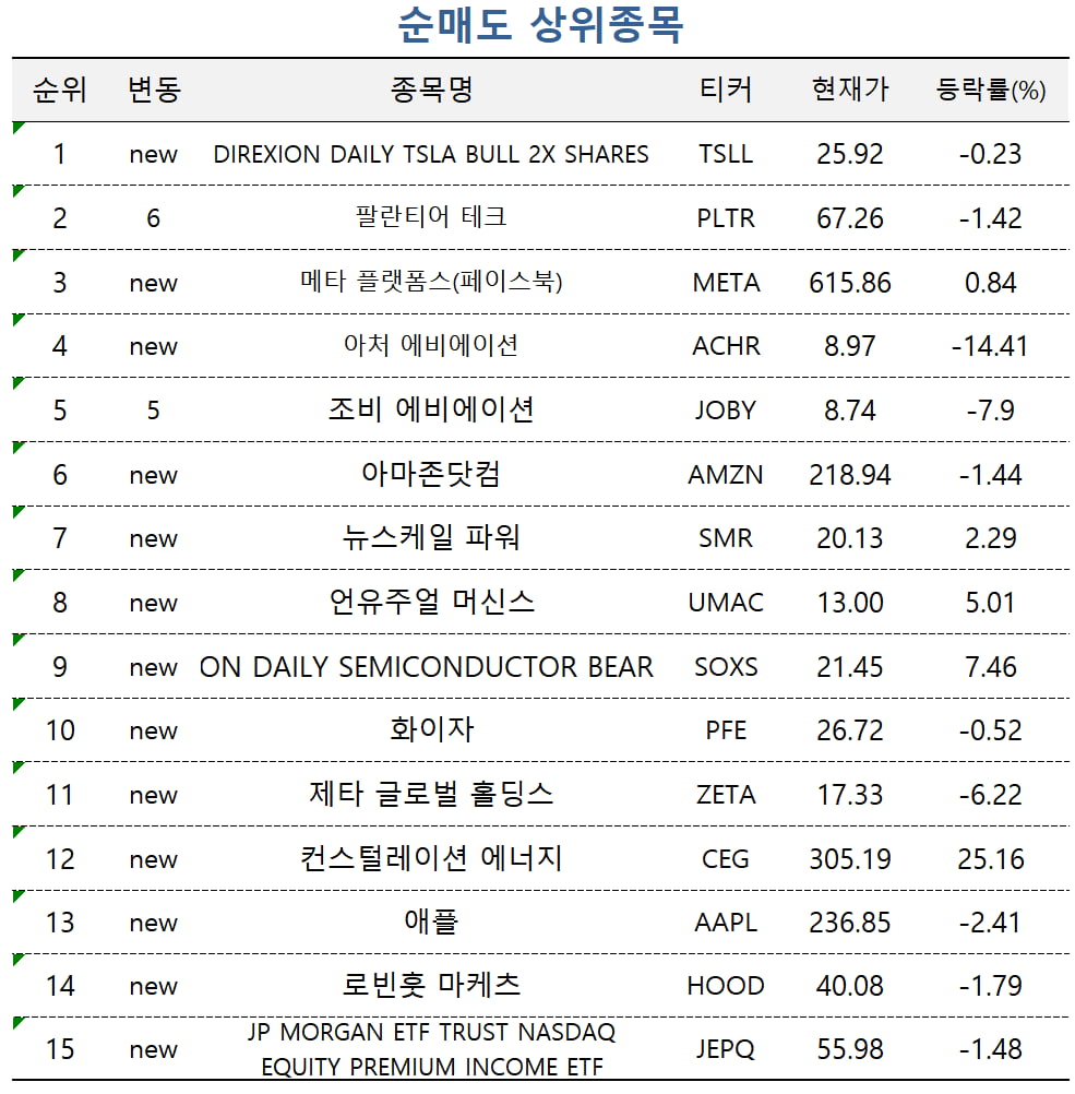 [마켓PRO] 美 장기채 ETF, 미워도 다시 한번…테슬라·아이온큐도 '베팅'