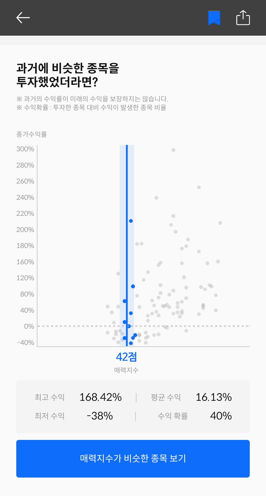  올해 첫 IPO 미트박스글로벌, 예상수익 40%