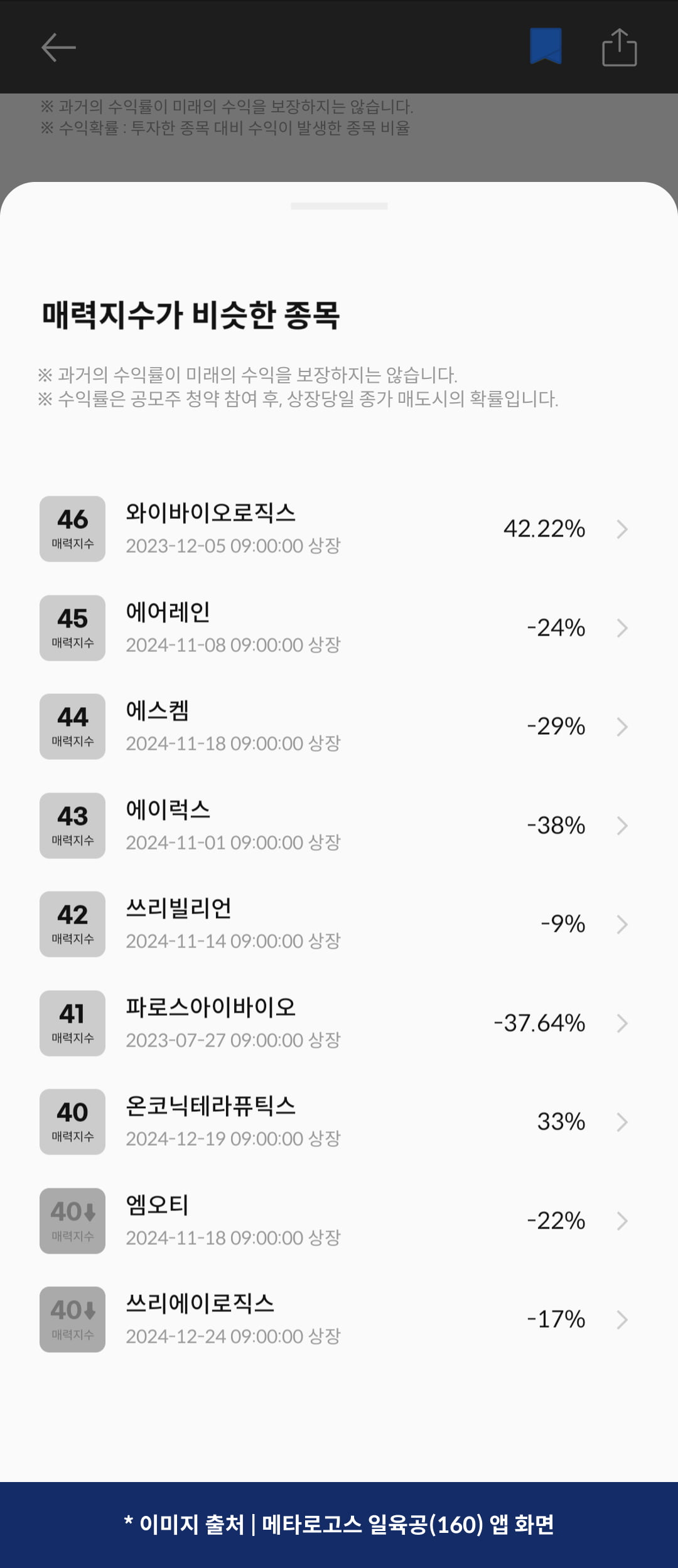  올해 첫 IPO 미트박스글로벌, 예상수익 40%