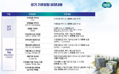 경기도민 누구나 '기후보험' 자동가입