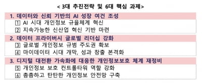 중요한 무료 슬롯 머신 다운 받기 개발에 한해 원본 데이터 활용 허용된다